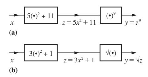 Figure 8.19 showing the composite function block diagrams.